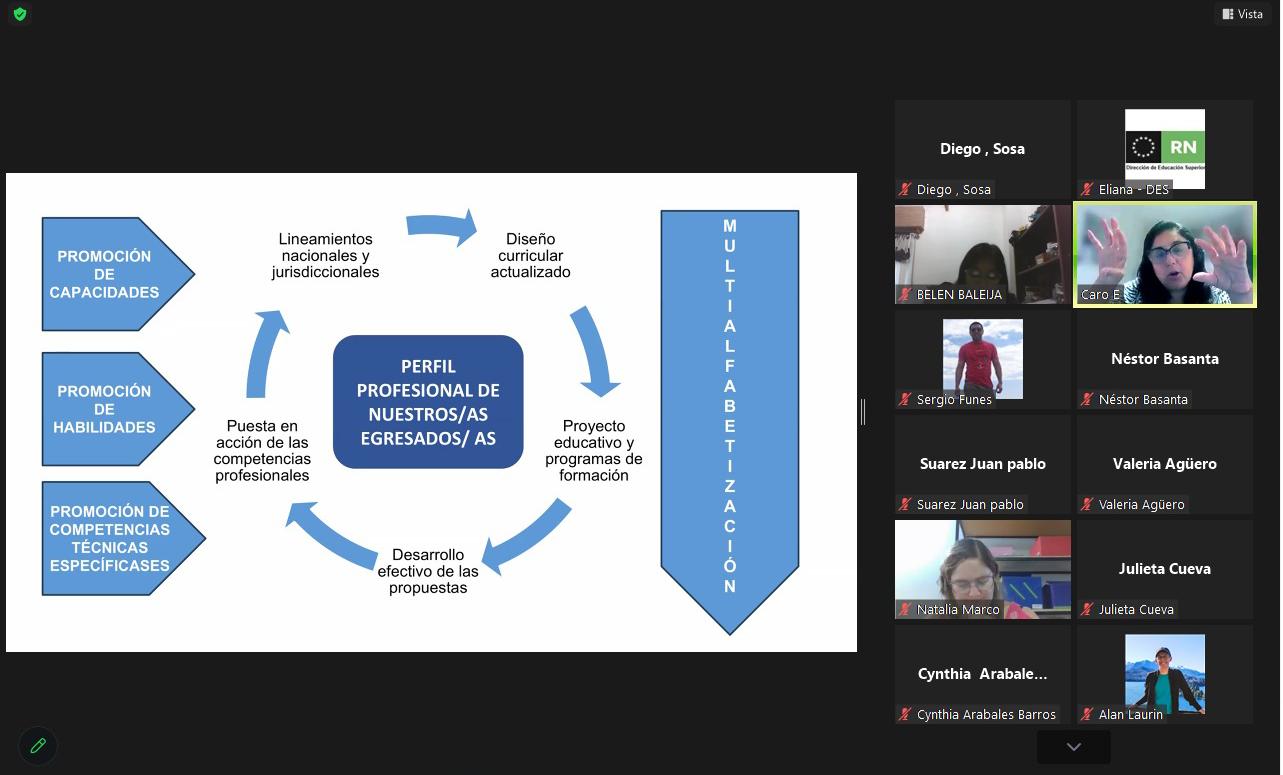 Trayecto de formación docente ITS